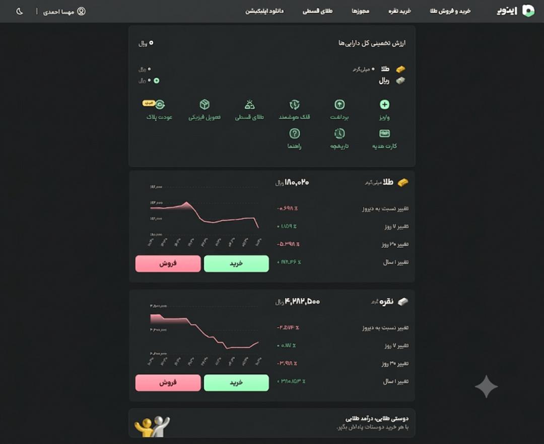 اکوسیستم جامع اینوی؛ داشبوردی یکپارچه برای مدیریت هوشمند ثروت