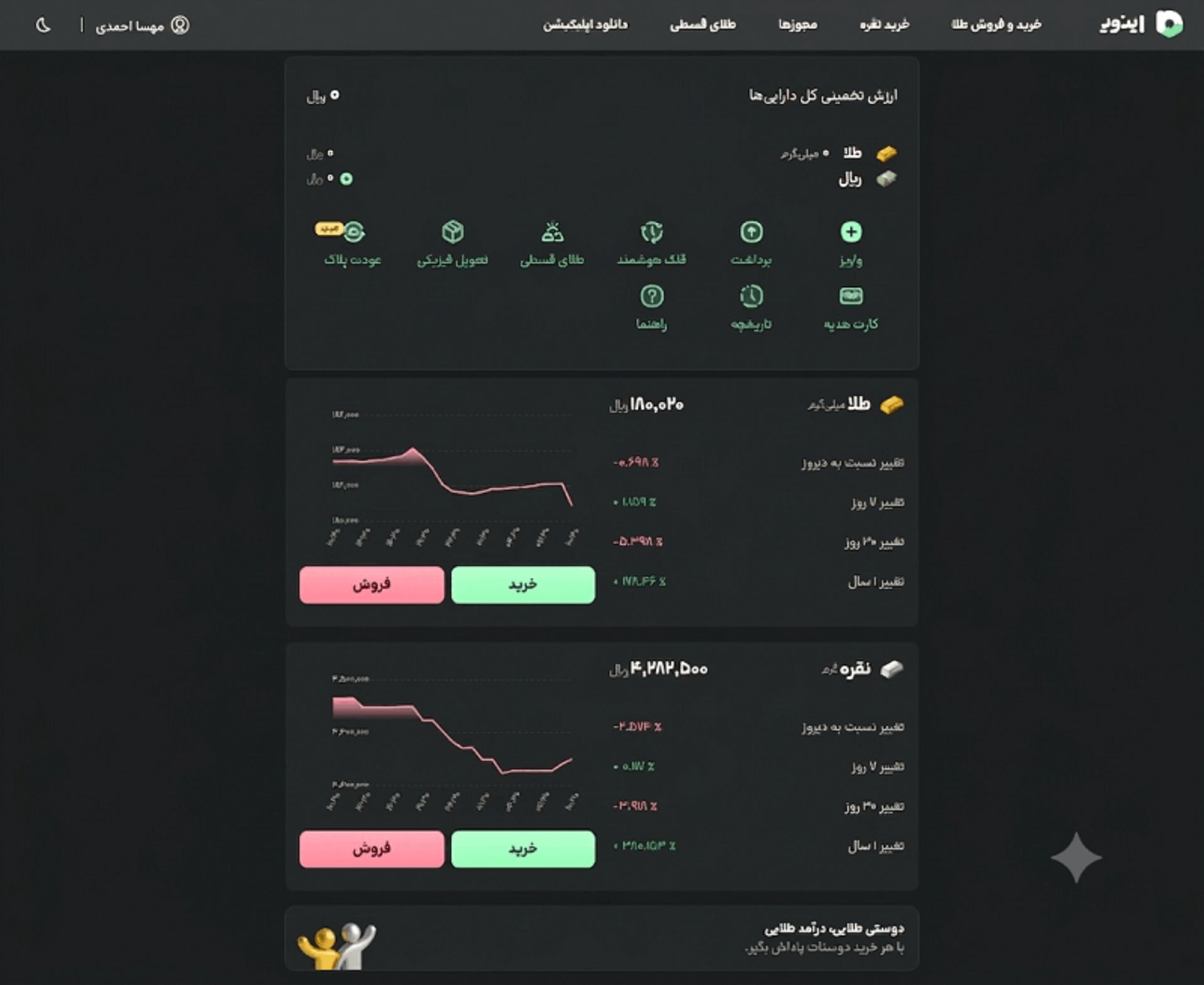 اکوسیستم جامع اینوی؛ داشبوردی یکپارچه برای مدیریت هوشمند ثروت