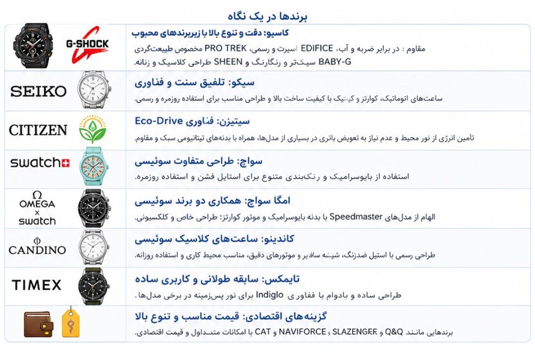 معیارها و اولویت‌ها در انتخاب ساعت مچی - رپورتاژ آگهی