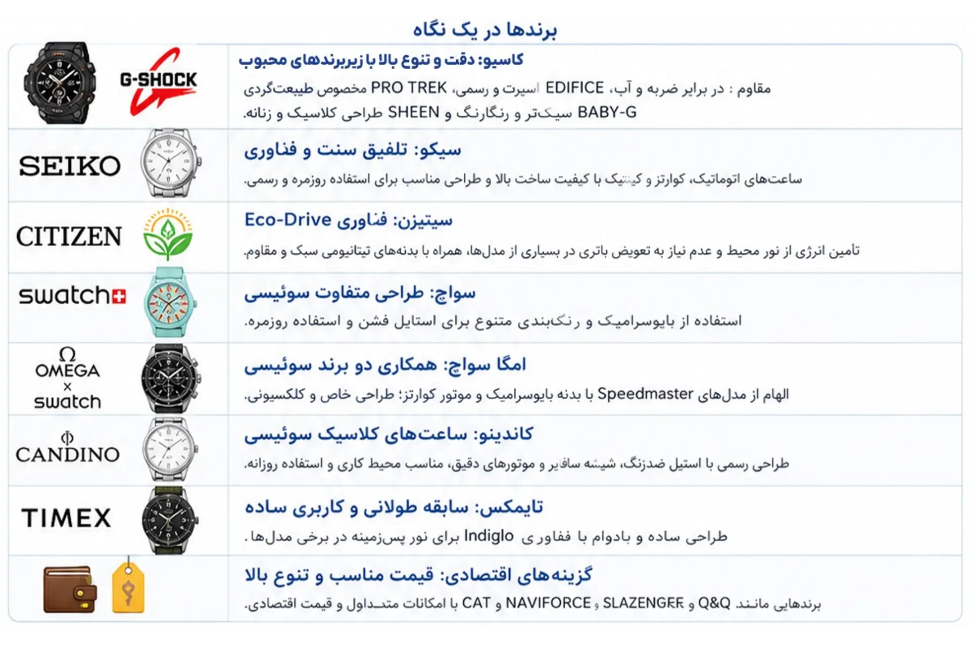 معیارها و اولویت‌ها در انتخاب ساعت مچی - رپورتاژ آگهی