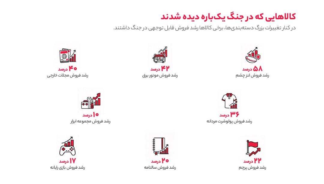 گیمینگ در دیجی کالا بیزینس