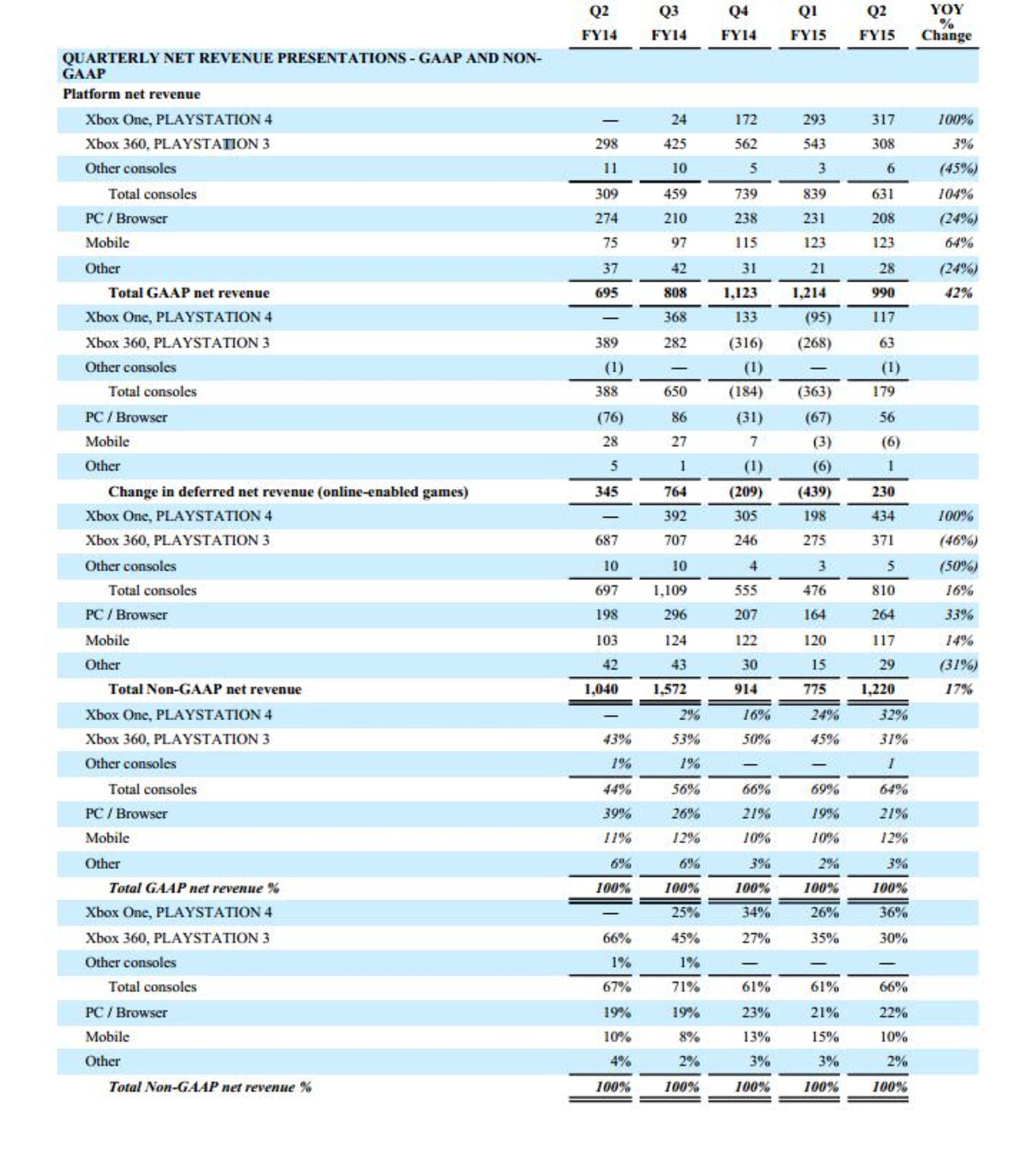 2014-11-earesults2