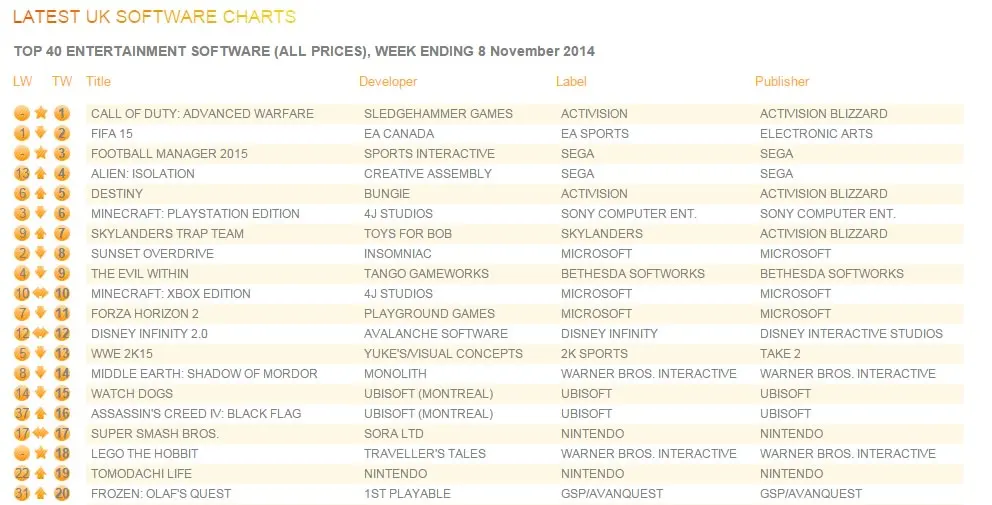 2014-11-uk_charts_nov_10_2014