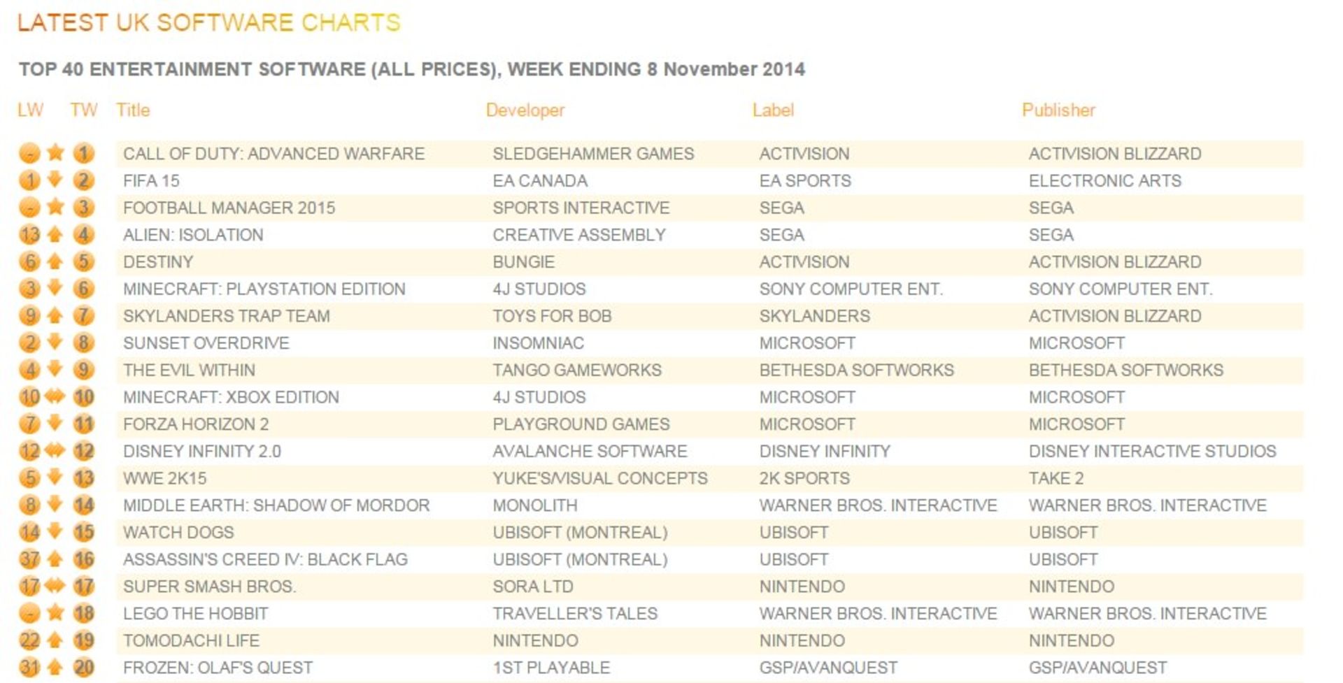 2014-11-uk_charts_nov_10_2014