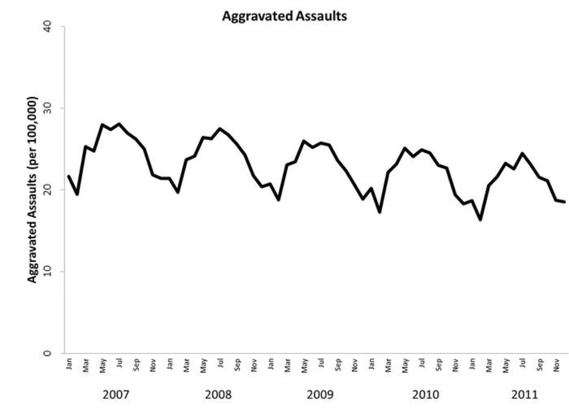2014-12-assaults.0