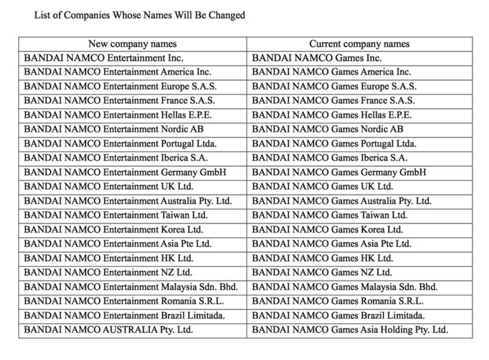 2014-12-bandai-namco-2