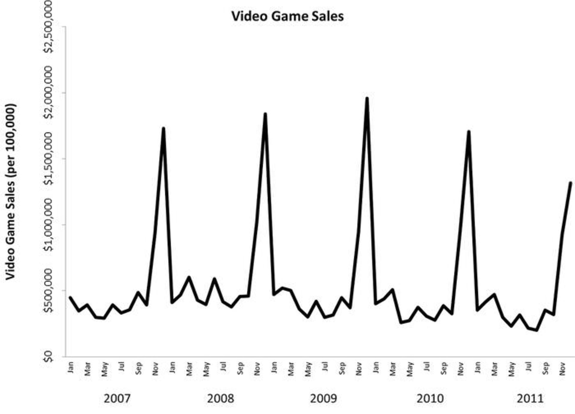 2014-12-gamesales2.0