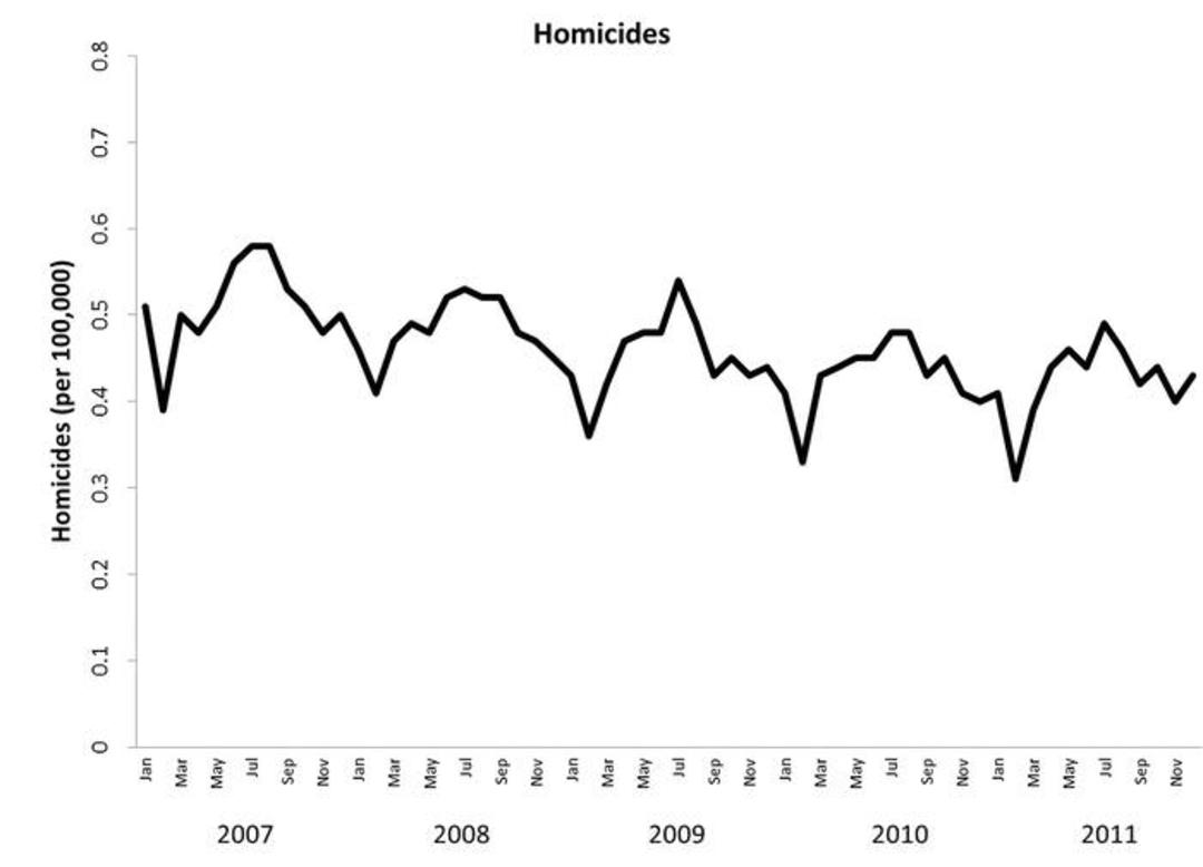 2014-12-homicides.0