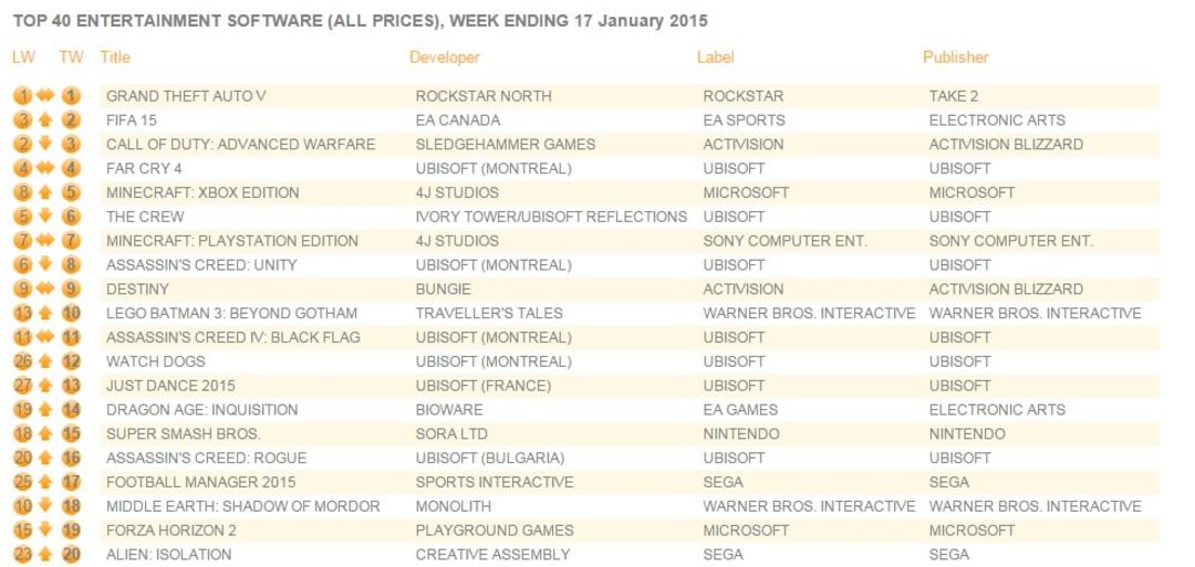 2015-01-charts_uk_jan_19_2015