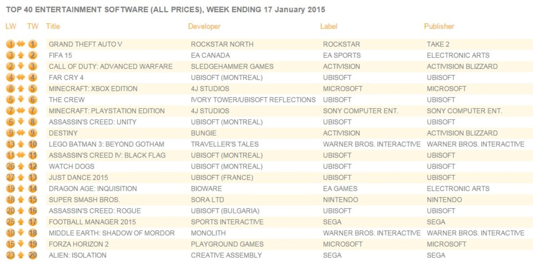 2015-01-charts_uk_jan_19_2015