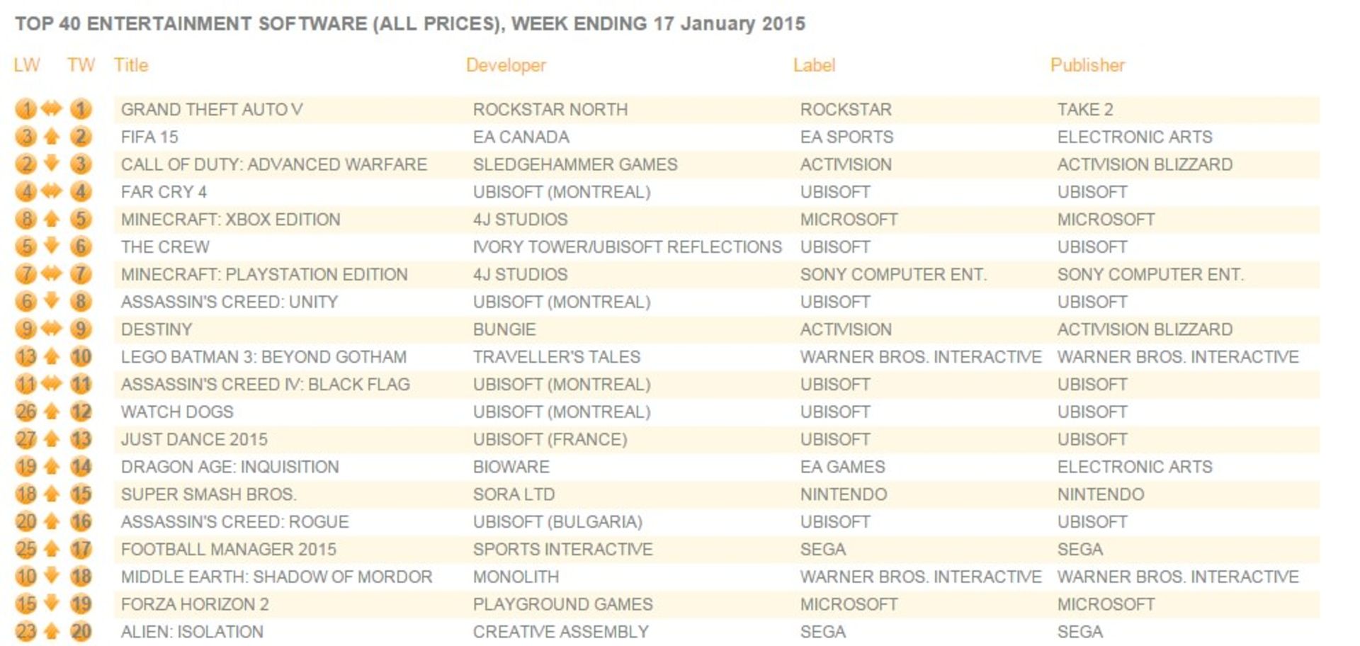 2015-01-charts_uk_jan_19_2015