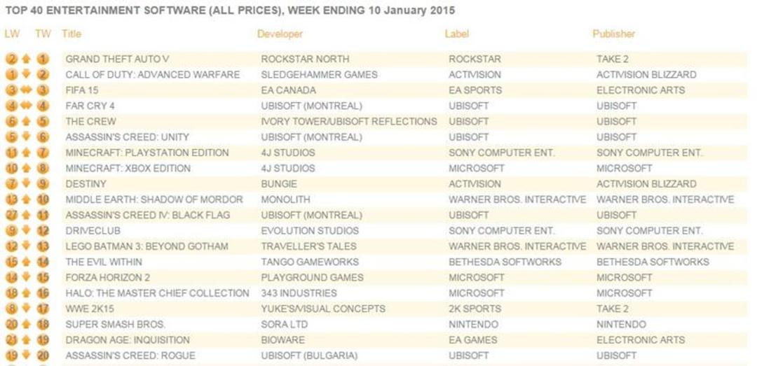 uk charts