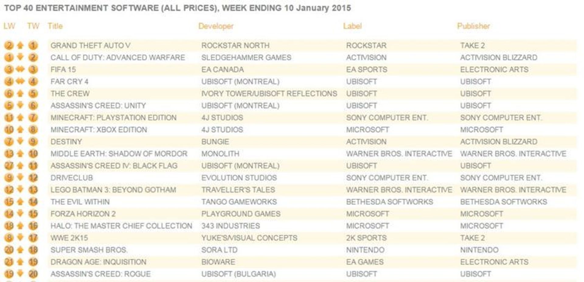uk charts