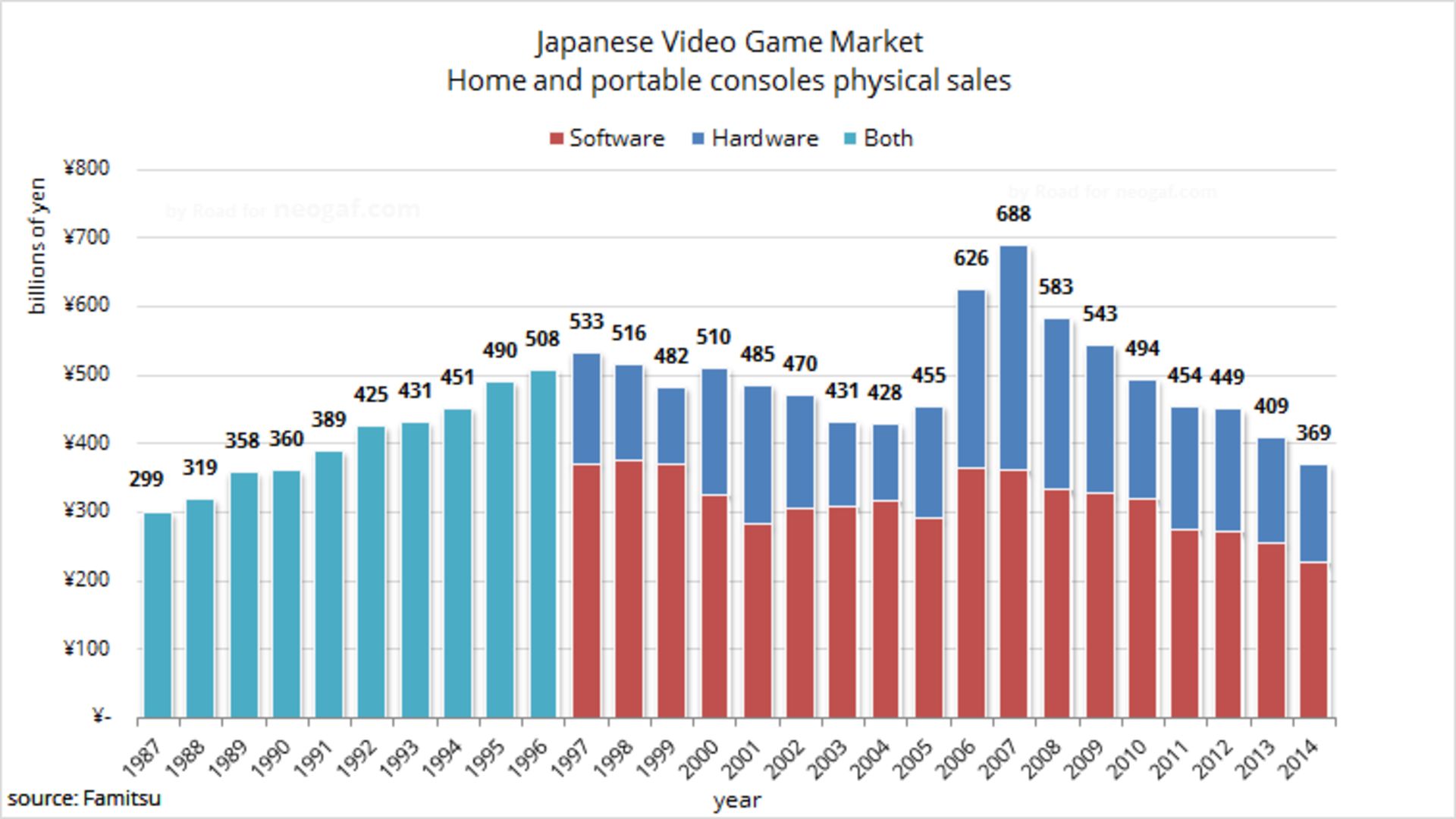2015-01-sales-figure