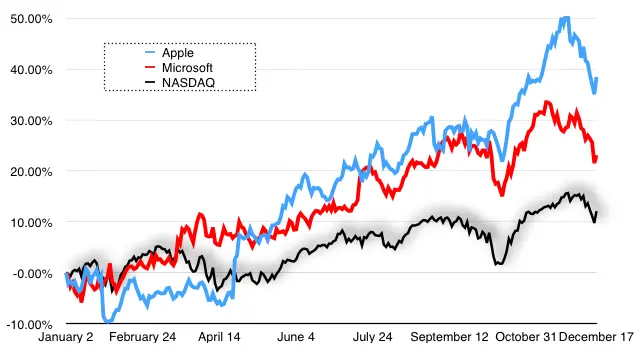 2015-01-stock-ticker-2014-in-review-14188975205