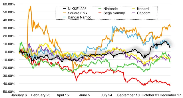 2015-01-stock-ticker-2014-in-review-141889753178