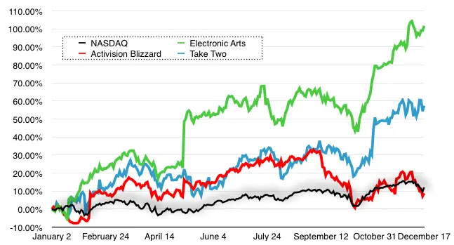 2015-01-stock-ticker-2014-in-review-141889754484
