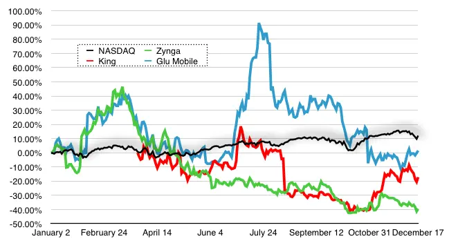 2015-01-stock-ticker-2014-in-review-141889757796