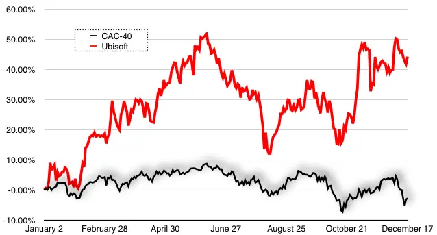 2015-01-stock-ticker-2014-in-review-141889759082
