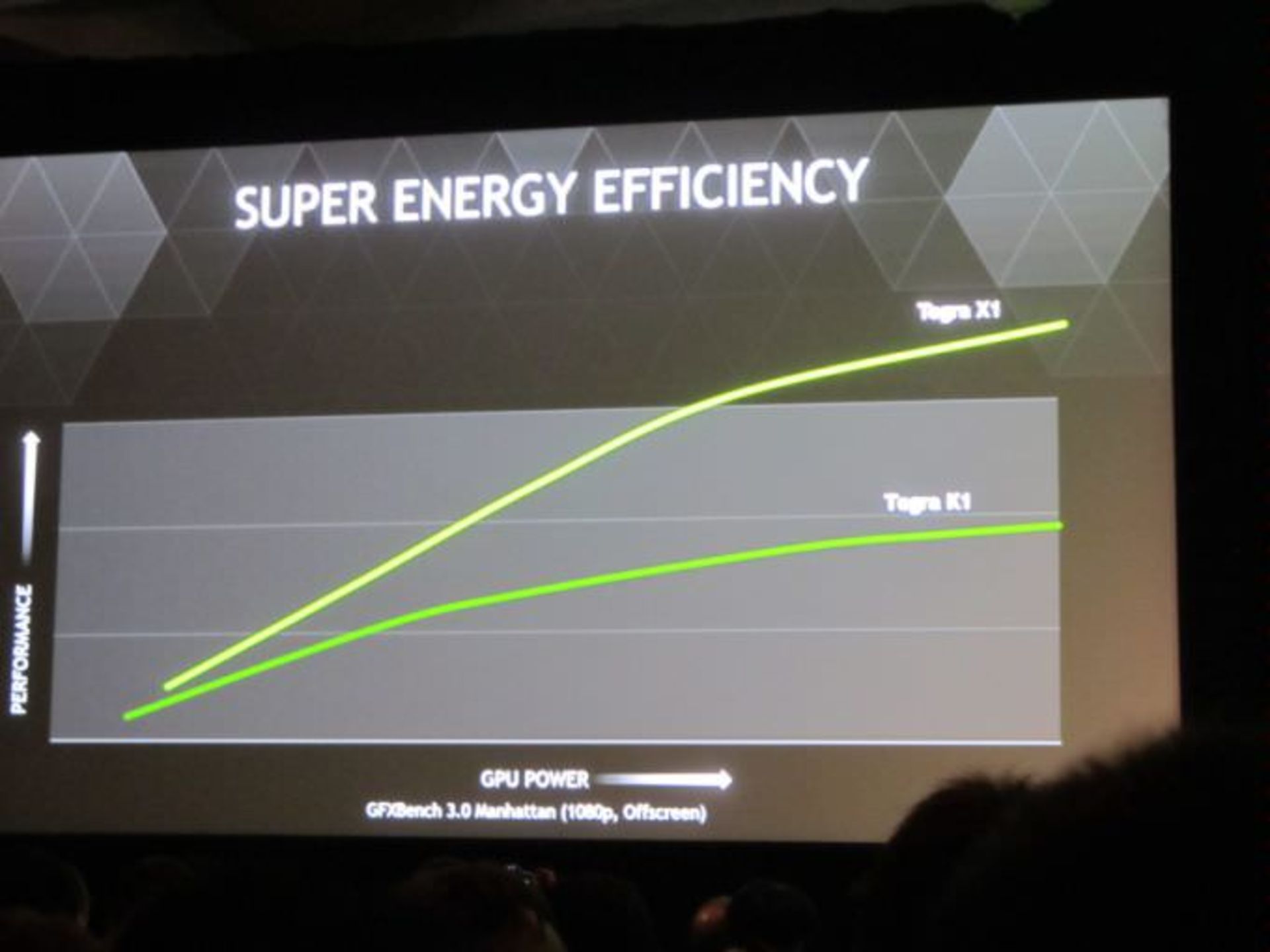 2015-01-tegra-x1-energy