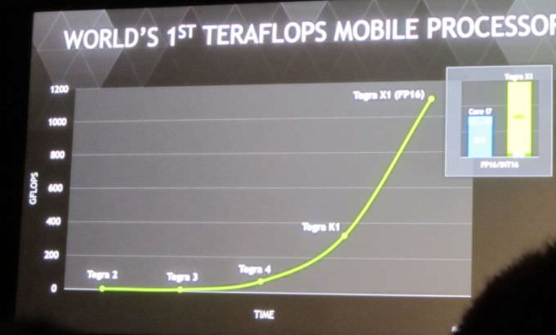 2015-01-tegra-x1-flops