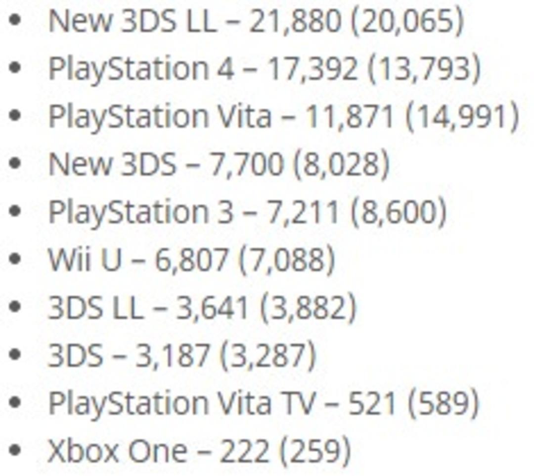 Japan Sale Consoles