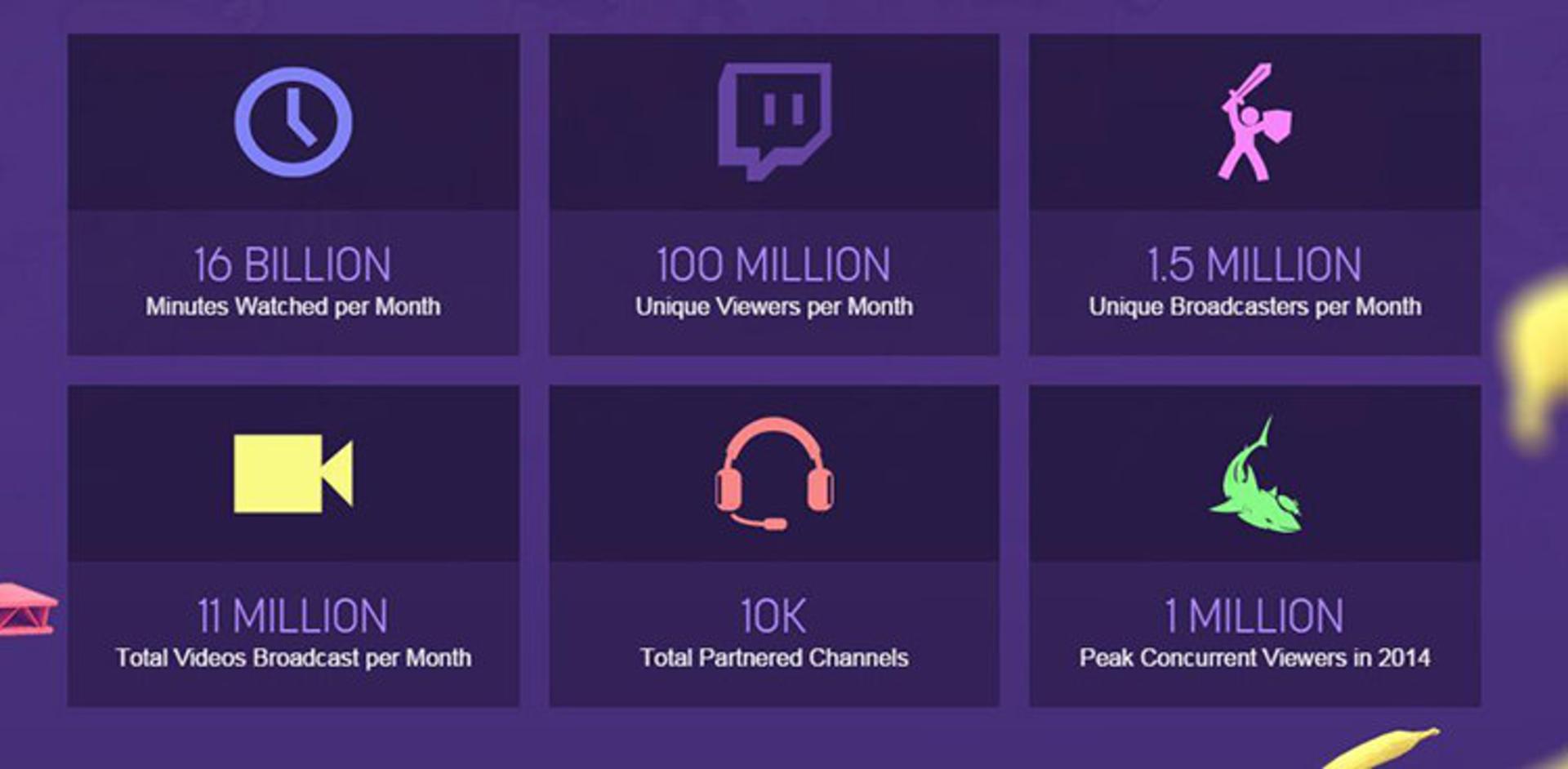 twitch-2014