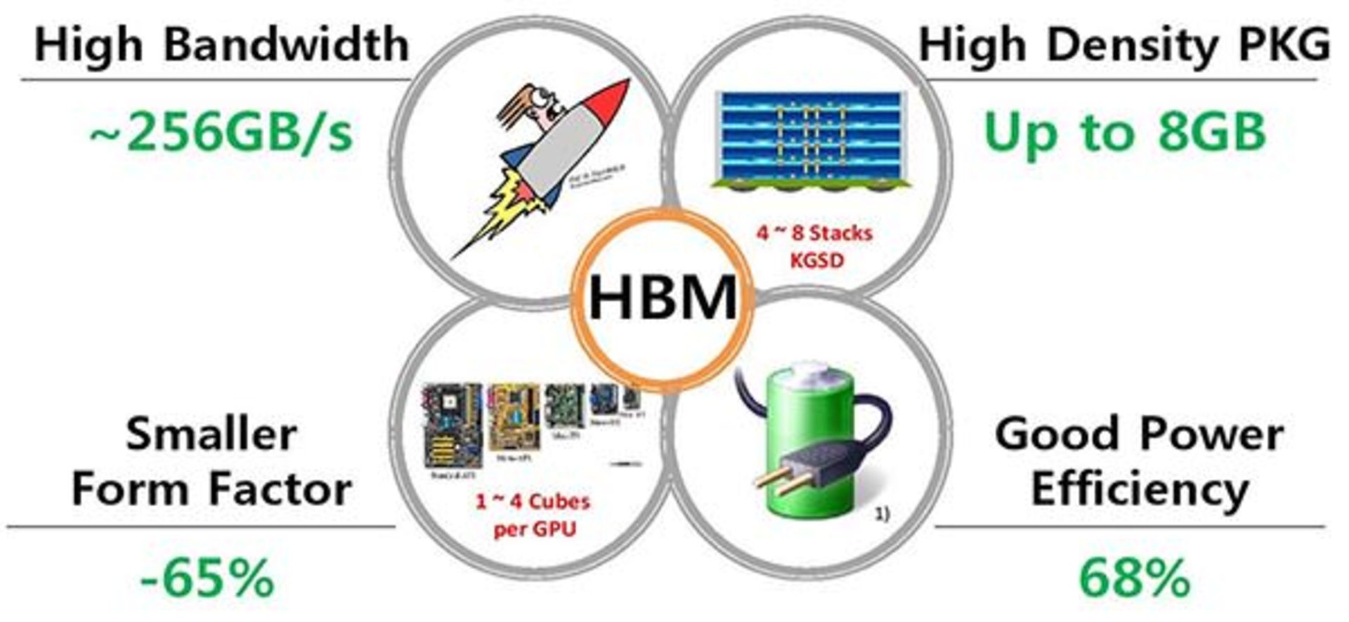 خصوصیات حافظه های جدید HBM که در R9 300 استفاده خواهند شد