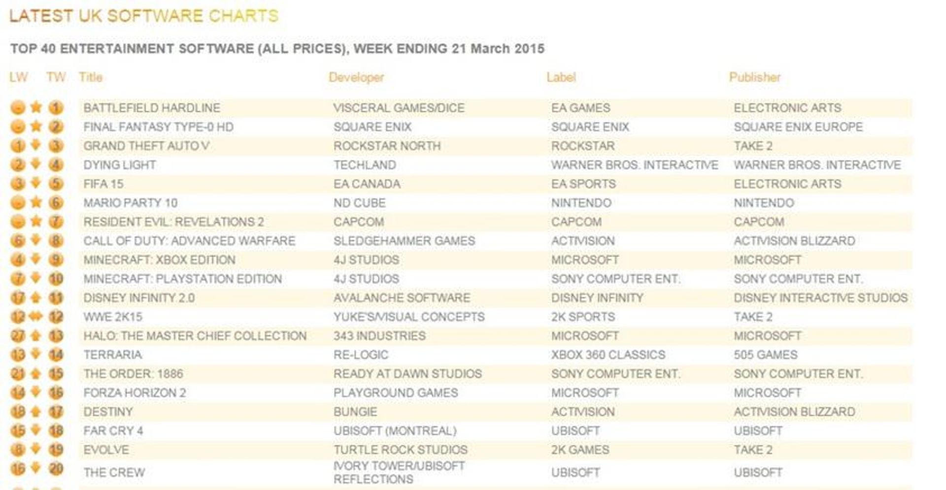 2015-03-uk-software-21-march
