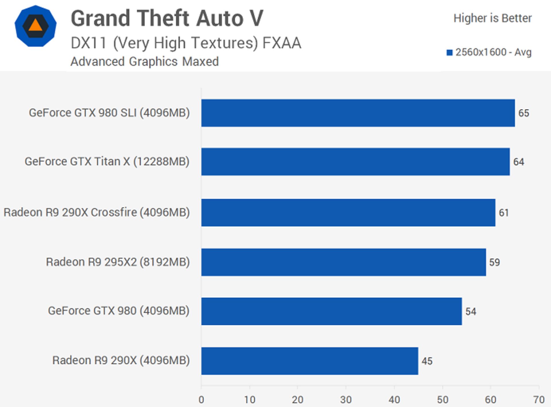 GTA V در رزولوشن 2K و Advanced Graphics