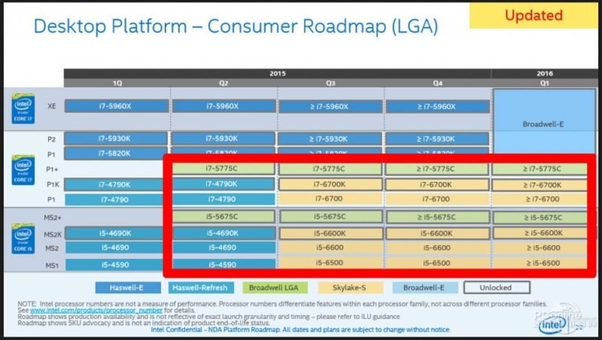 Roadmap جدید فاش شده برای پردازنده های بِرادوِل و اِسکای‌لِیک اینتل