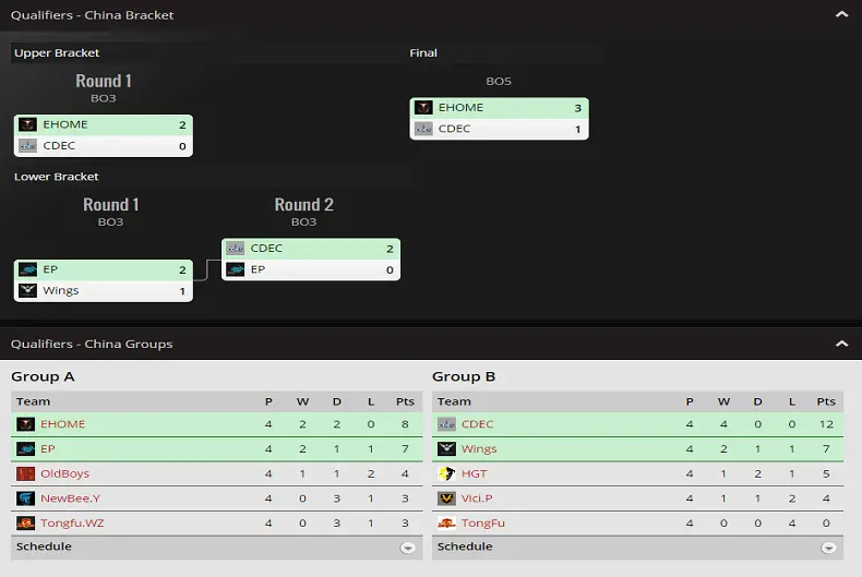 Qualifiers - America