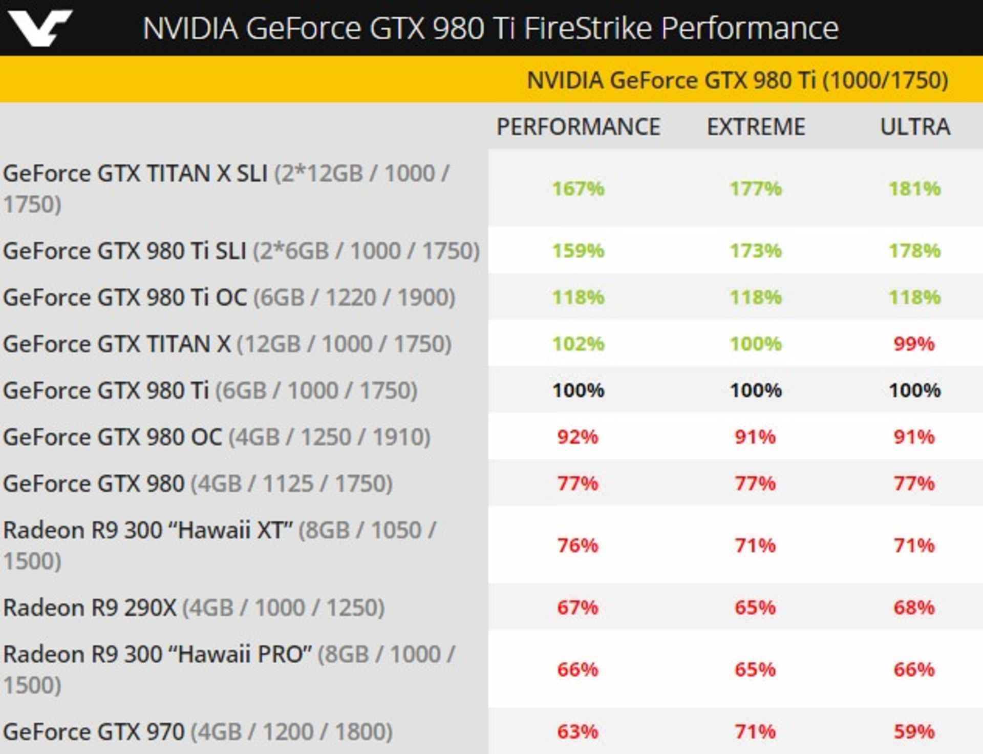 GTX 980 Ti Performance 1