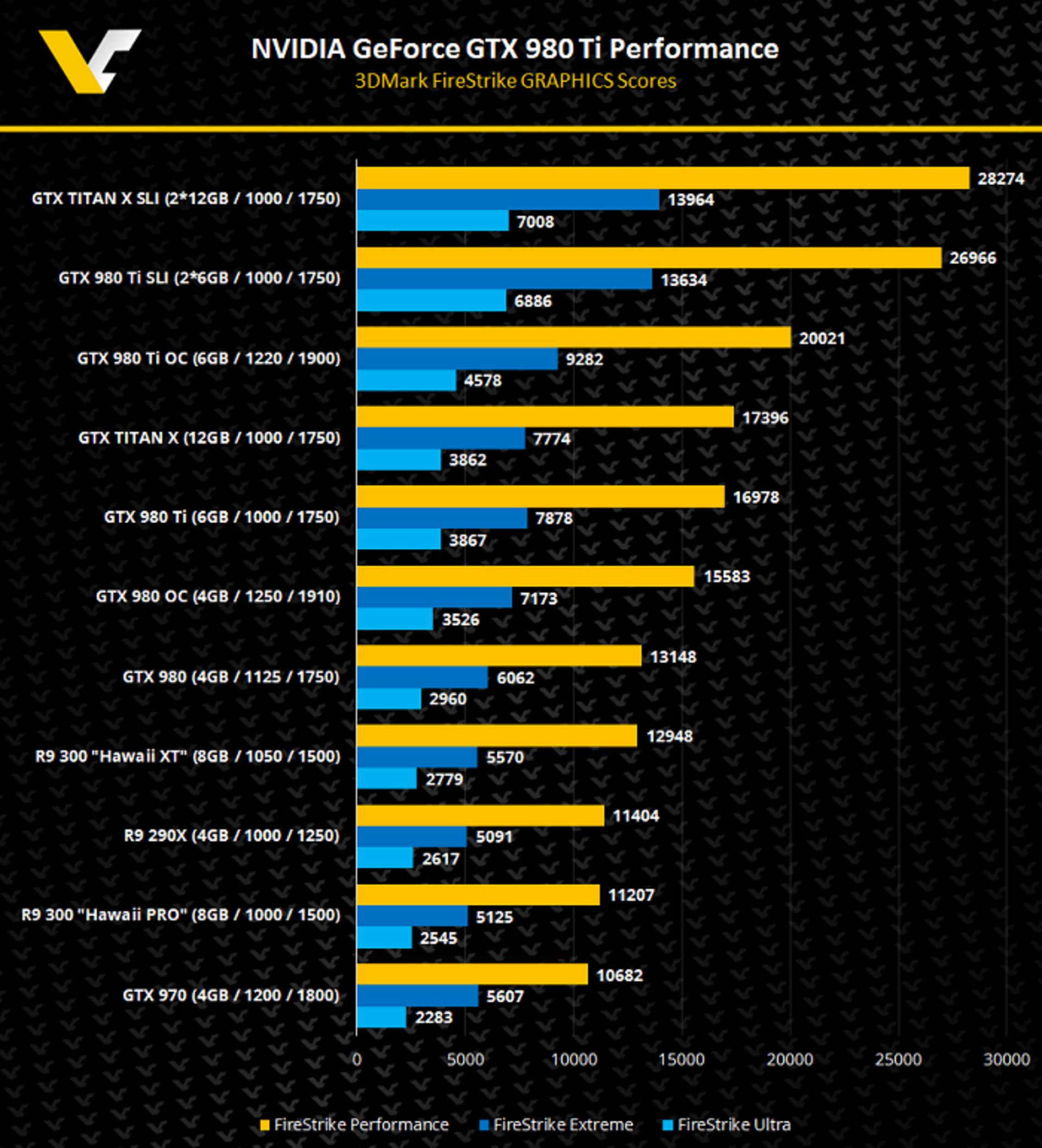 GTX 980 Ti Performance 2