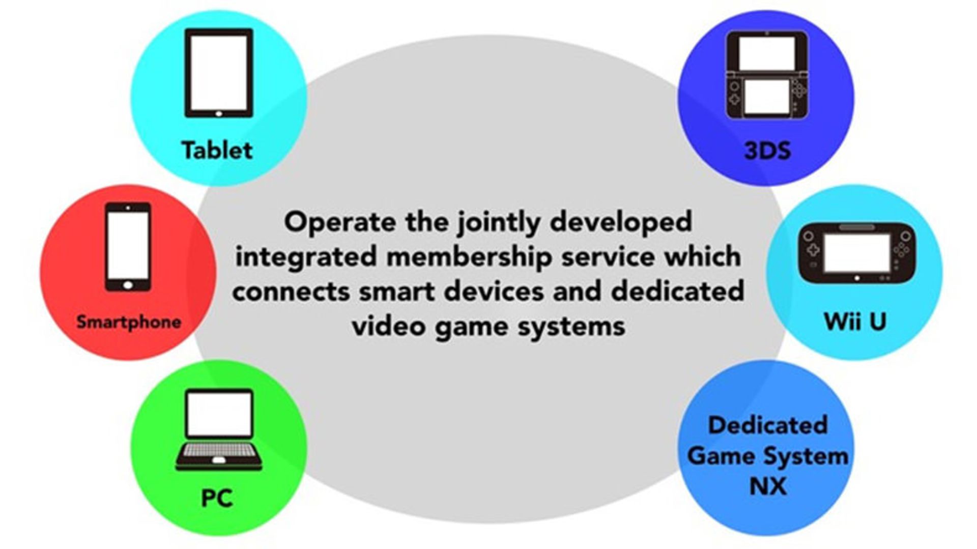 nintendo-membership-service