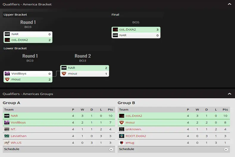 Qualifiers - America