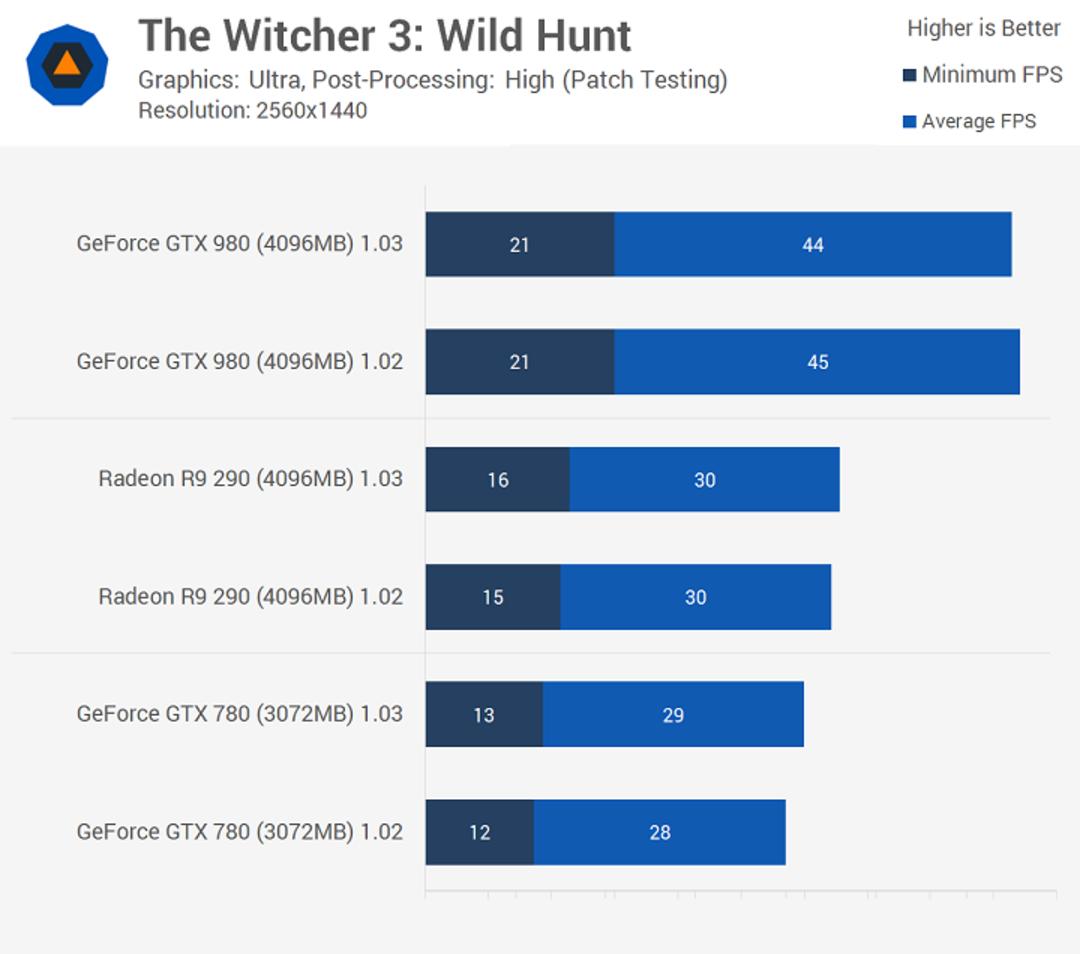Witcher 3 Pach1.0.3-2