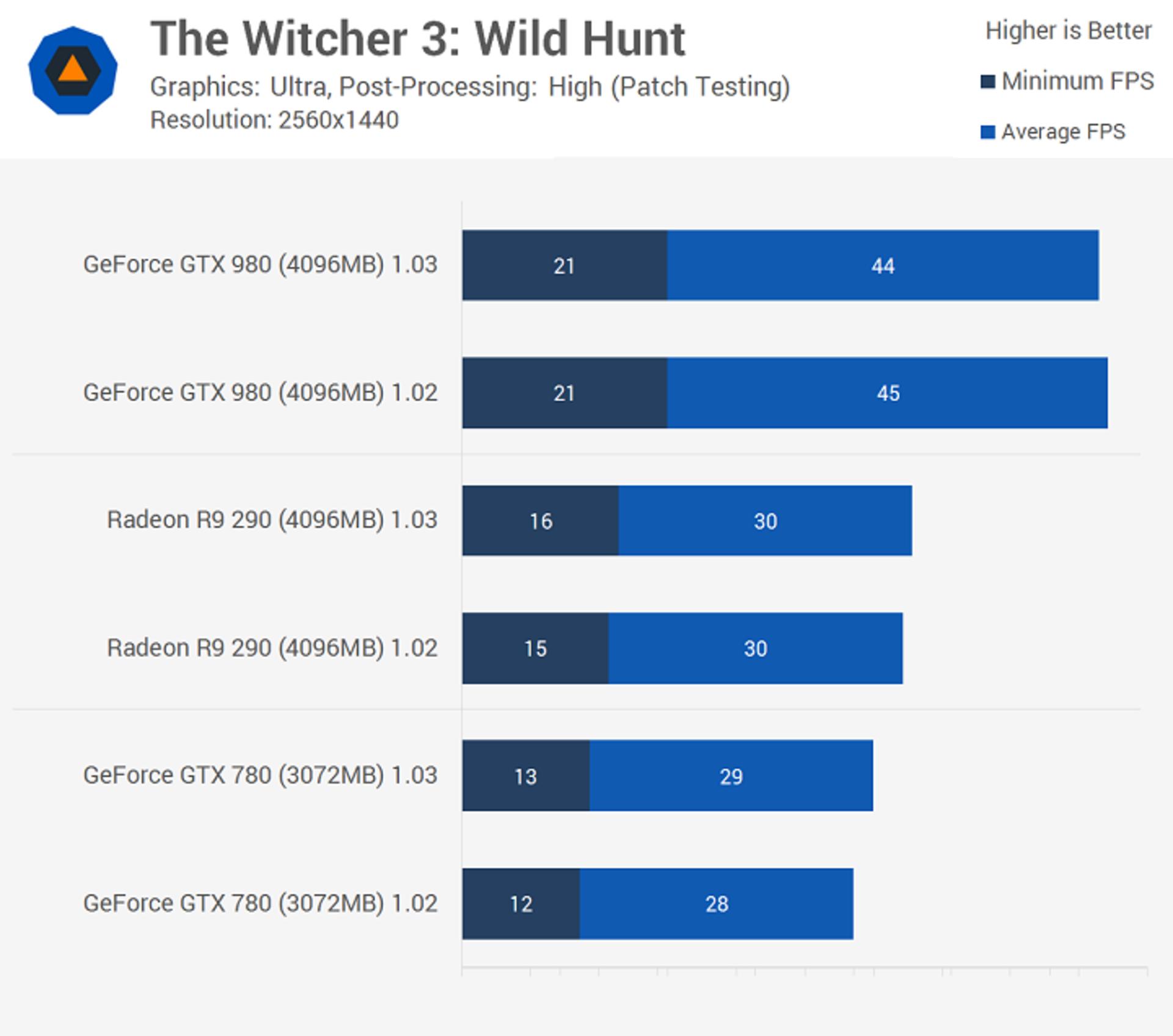 Witcher 3 Pach1.0.3-2