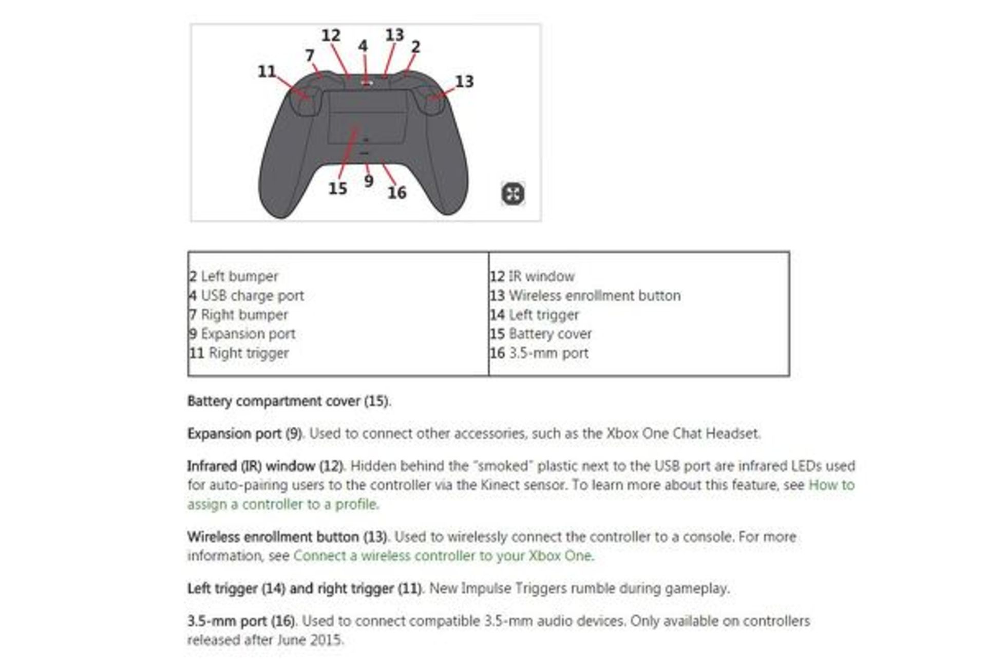 2015-05-xbox-one-controller