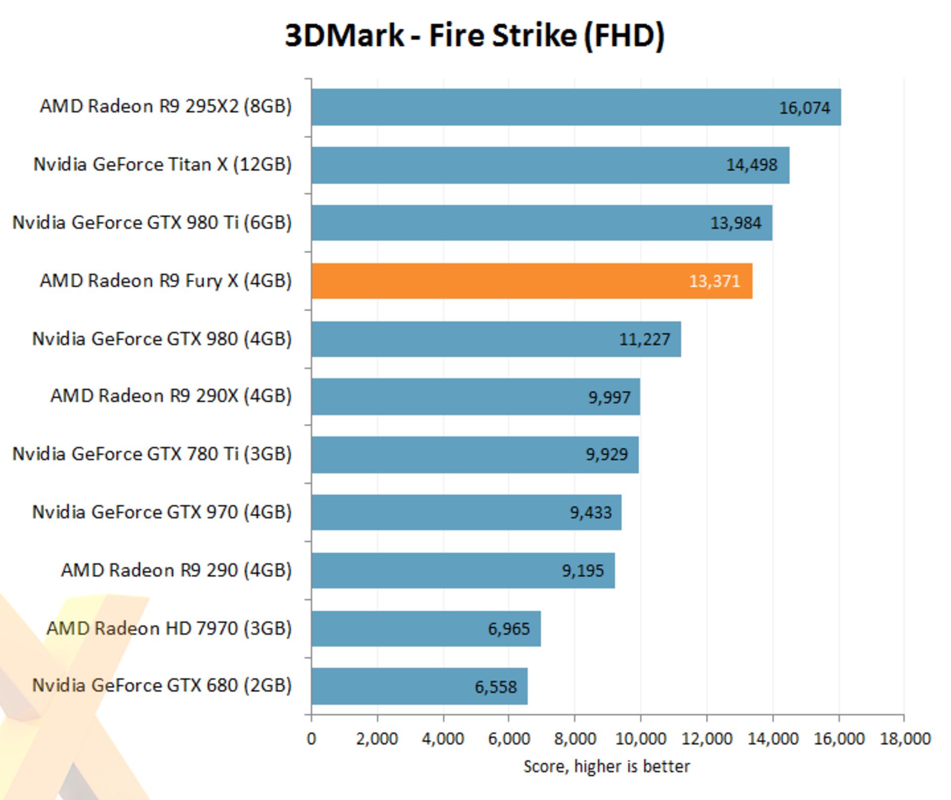 3DMARK 2013 Fury X 1080