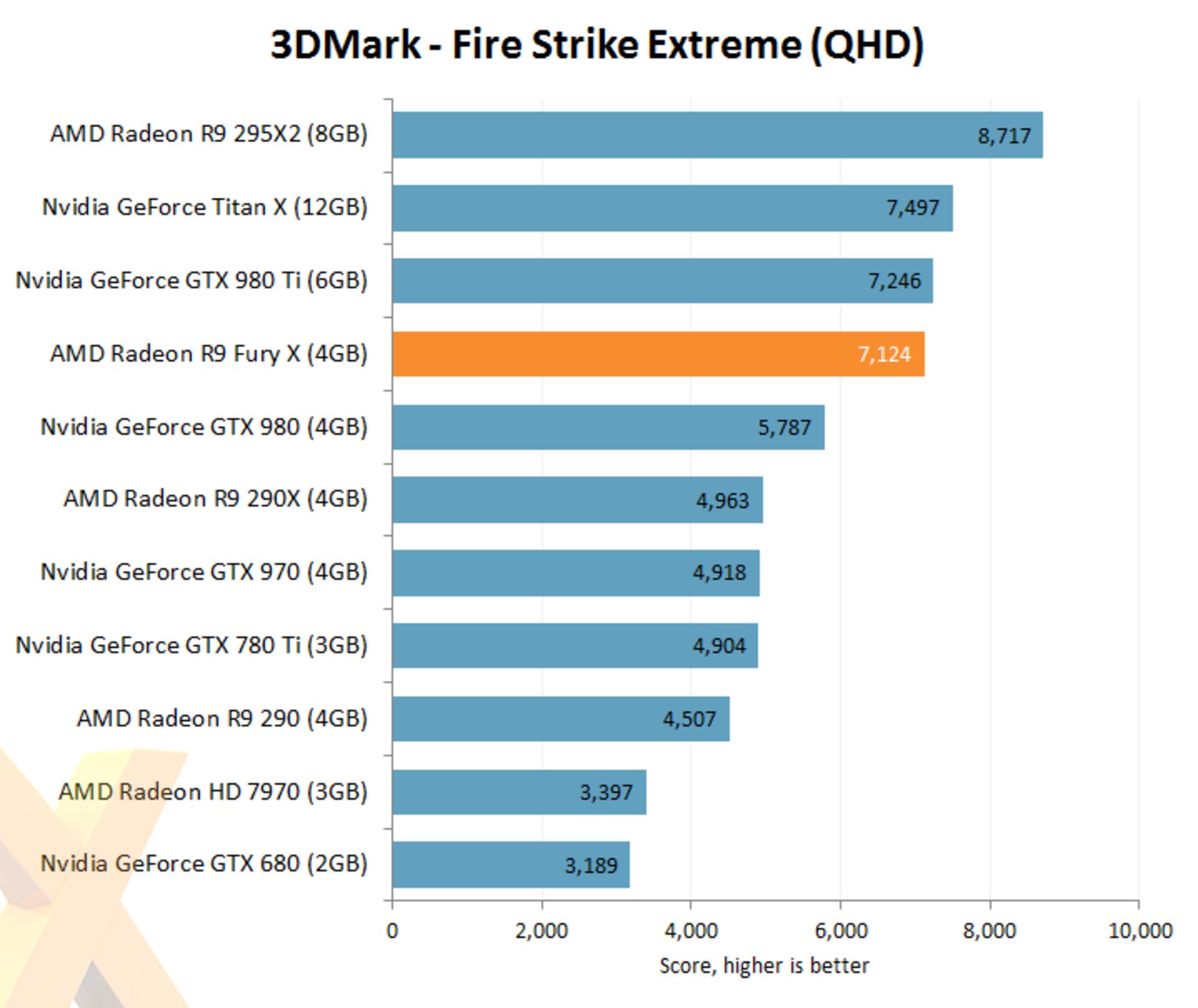 3DMARK 2013 Fury X 2K