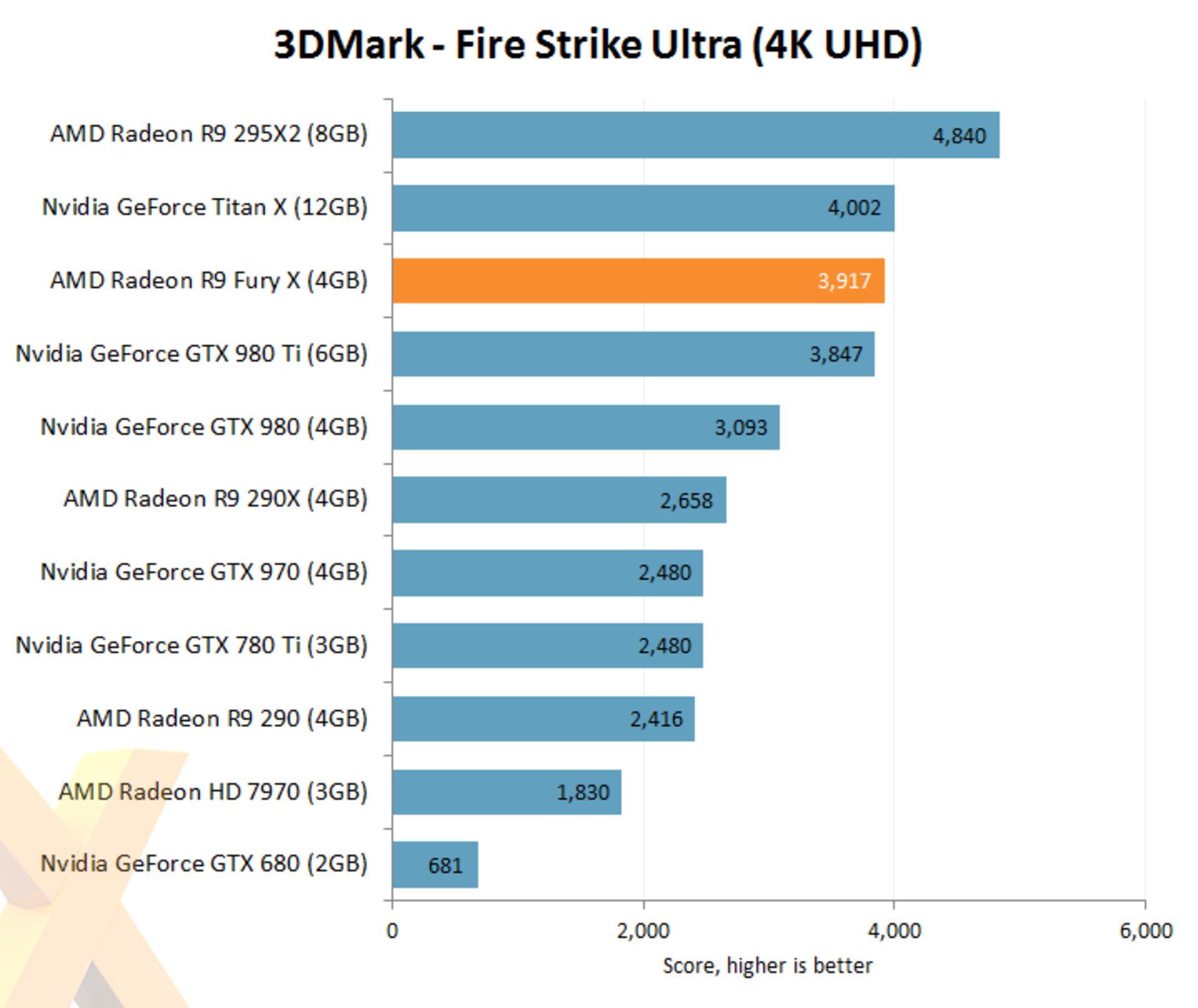 3DMARK 2013 Fury X 4K