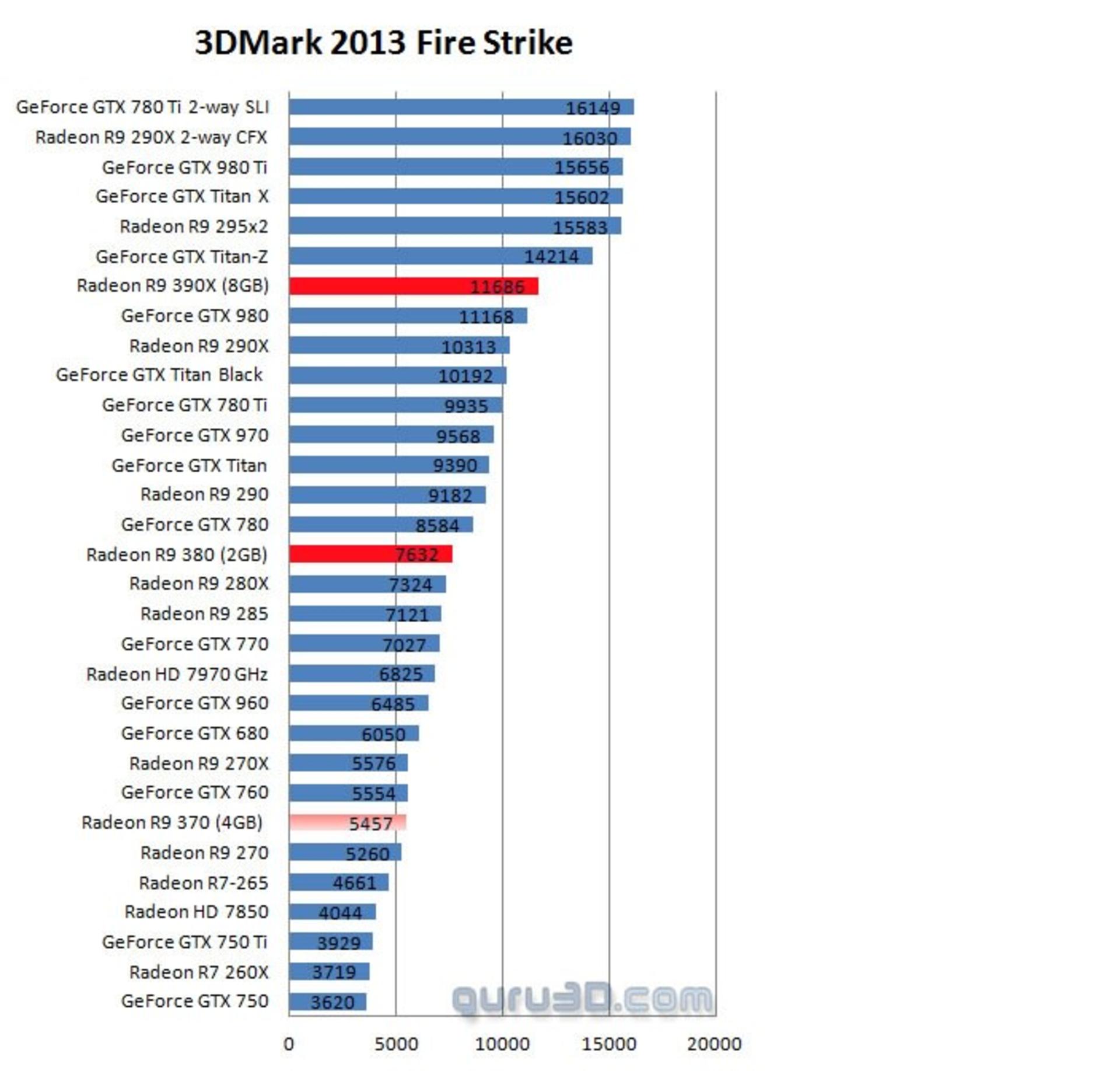 3DMARK 2013 R9 390X