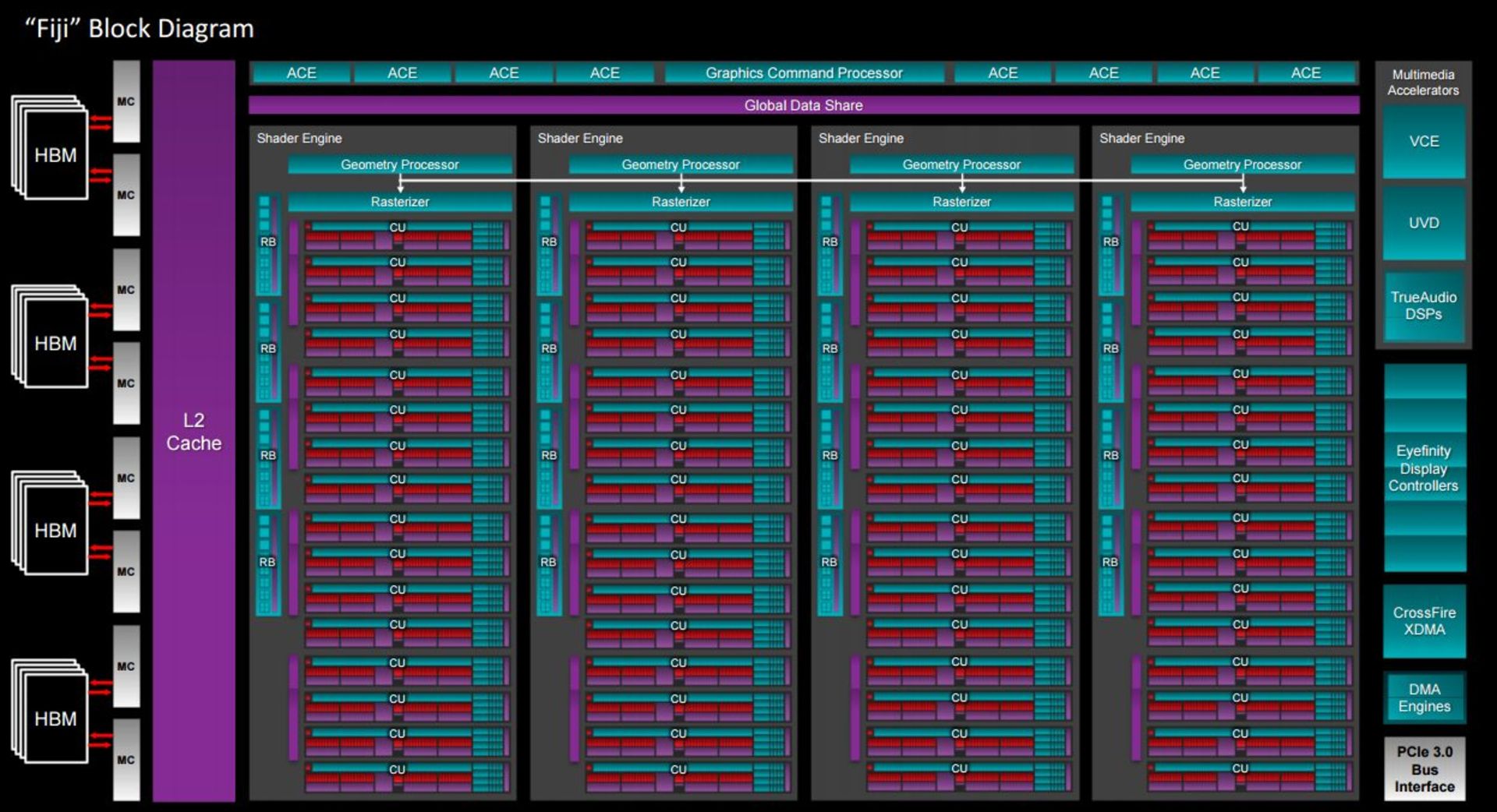 2015-06-amd-radeon-fury-x-fiji-diagram-full