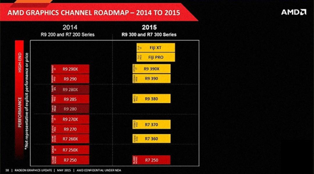 amd roadmap 2015
