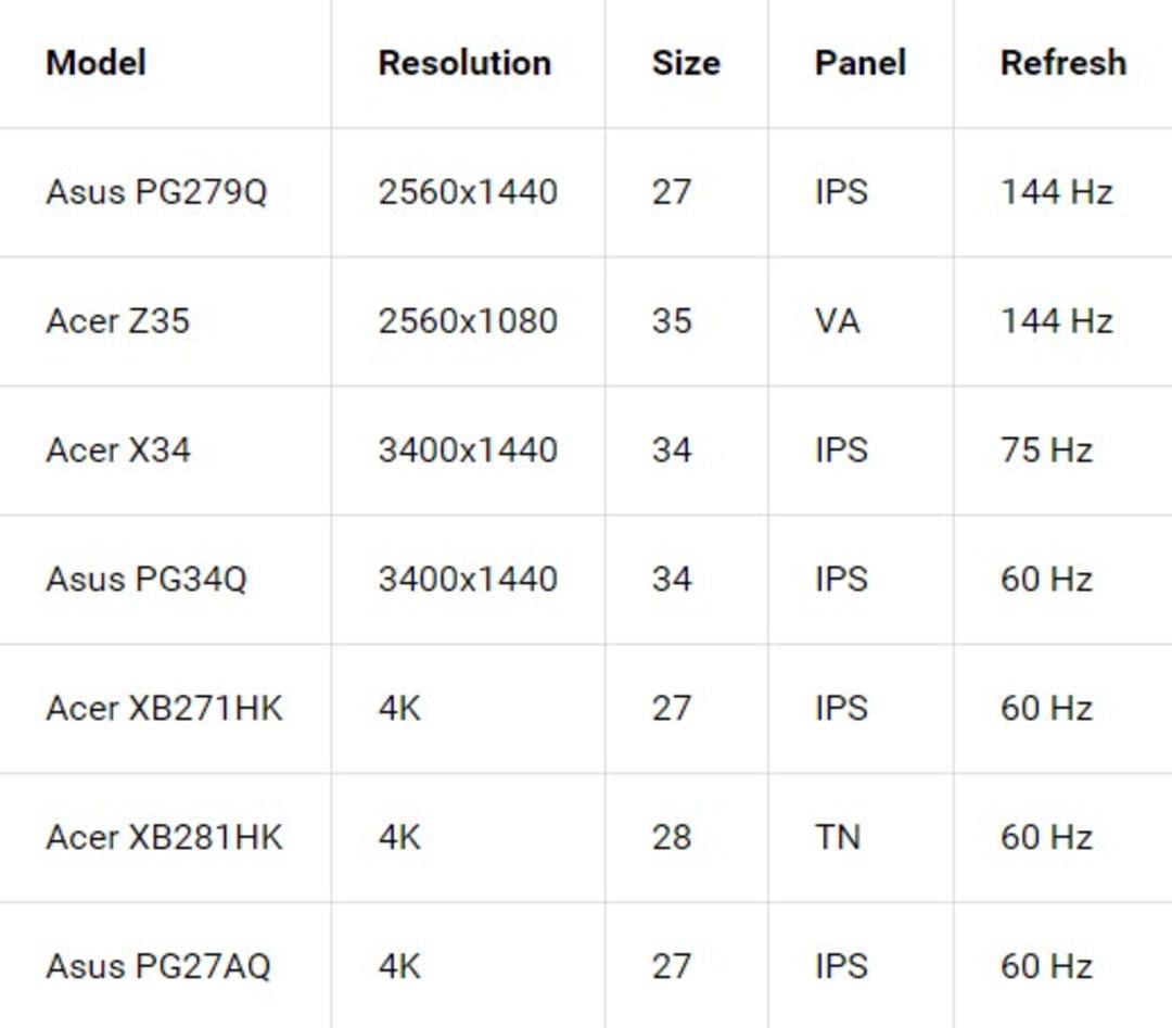 ASUS Acer New G-Sync Monitors
