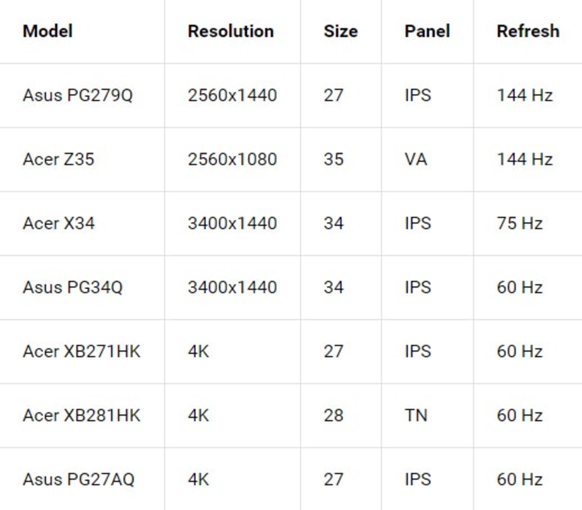 ASUS Acer New G-Sync Monitors