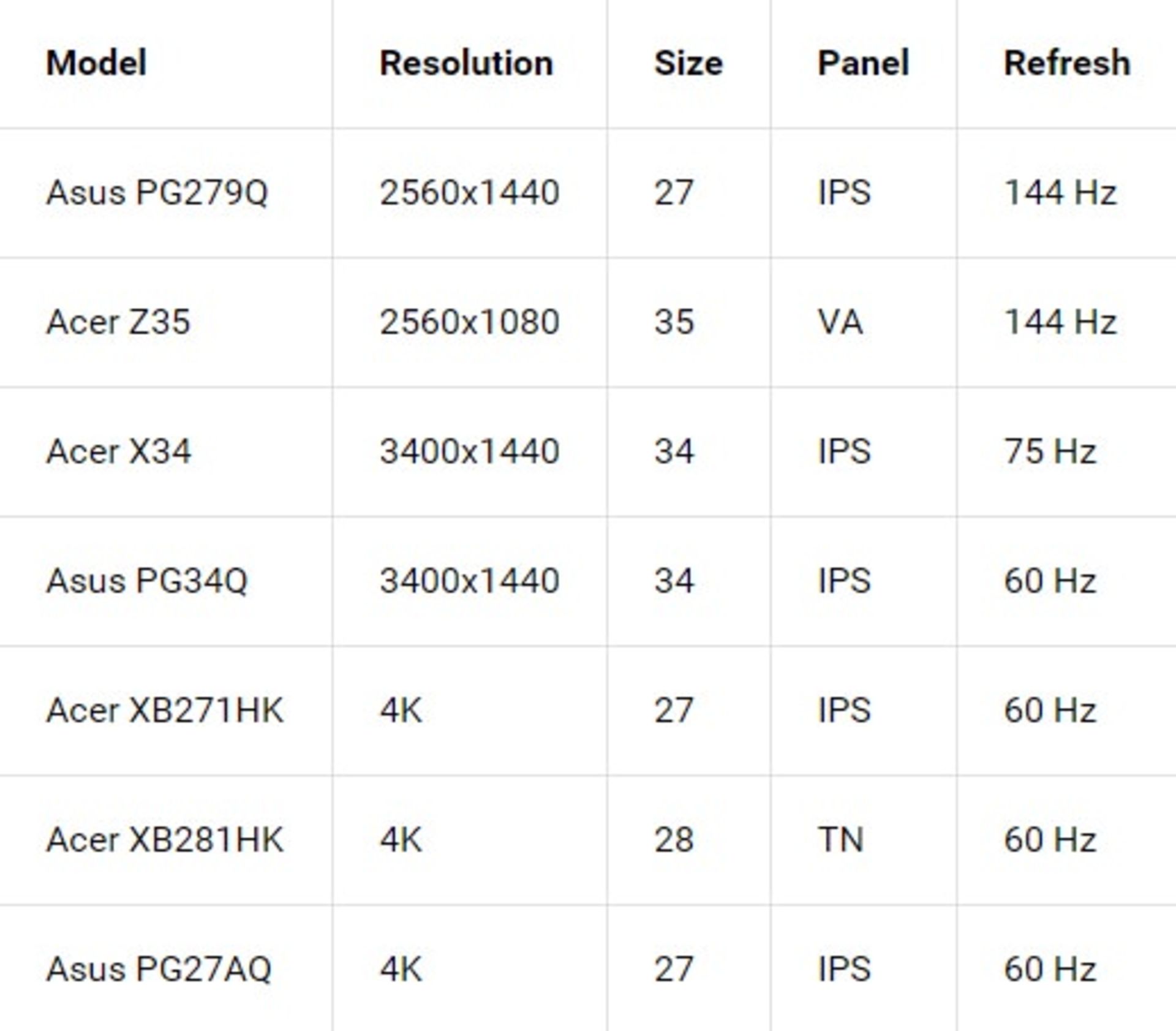 ASUS Acer New G-Sync Monitors