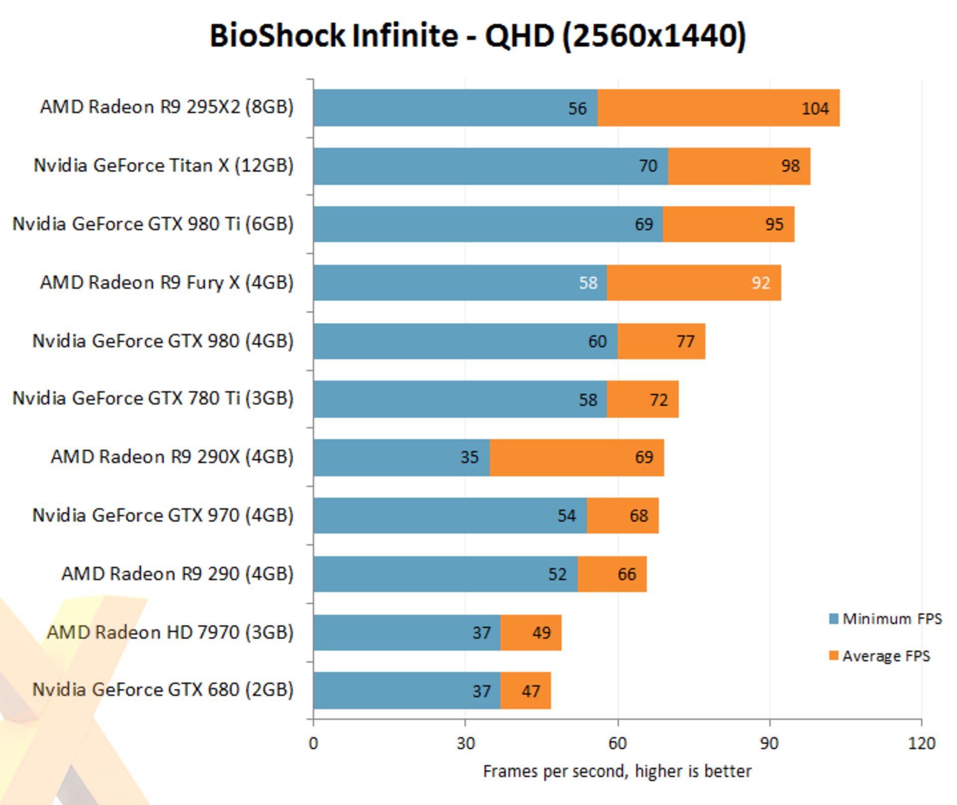 2015-06-bioshock-fury-x-2k