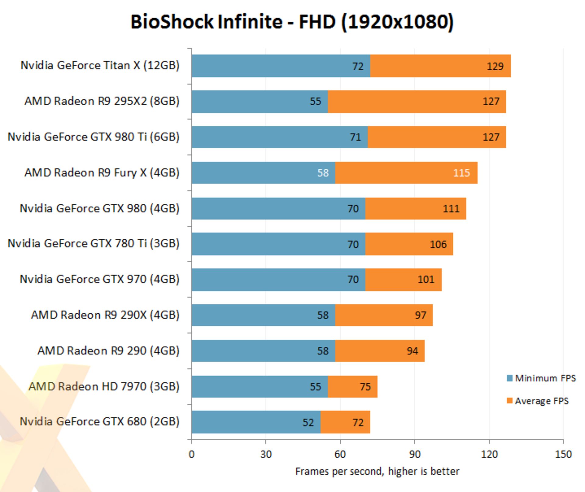 2015-06-bioshock-fury-x-fhd